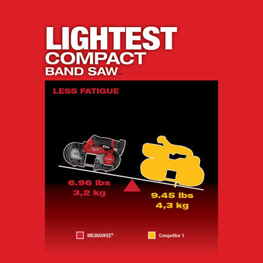 Milwaukee M12 FUEL Compact Band Saw (Bare Tool), large image number 14
