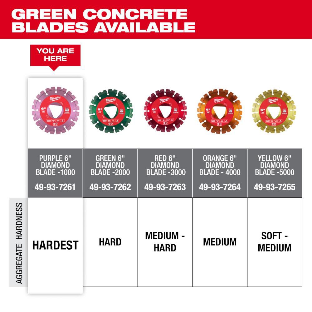 Milwaukee 6 Inch Purple Segmented Rim Diamond Blade for Green Concrete, large image number 6
