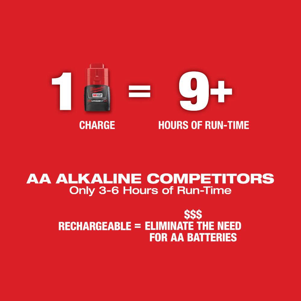 Milwaukee m12 online line laser