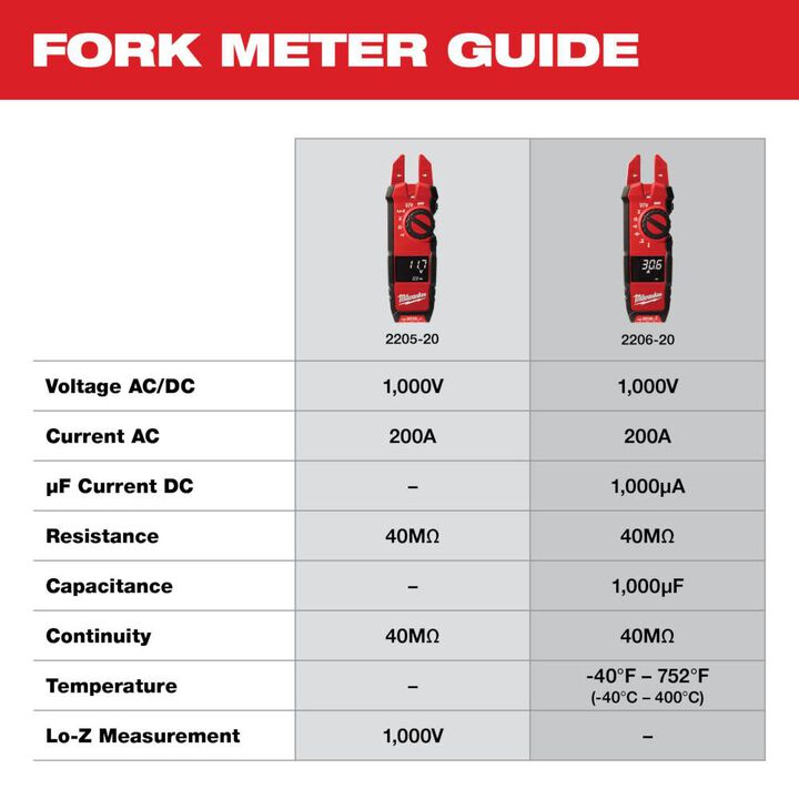 Milwaukee True RMS Fork Meter, large image number 3