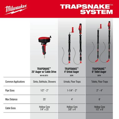 Milwaukee M12 TRAPSNAKE 2 Tool Combo Kit, large image number 8