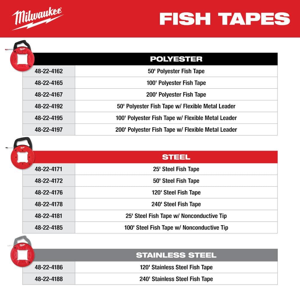 Milwaukee Fish Tape 240 1 8inch Stainless Steel 48 22 4188 - Image 6