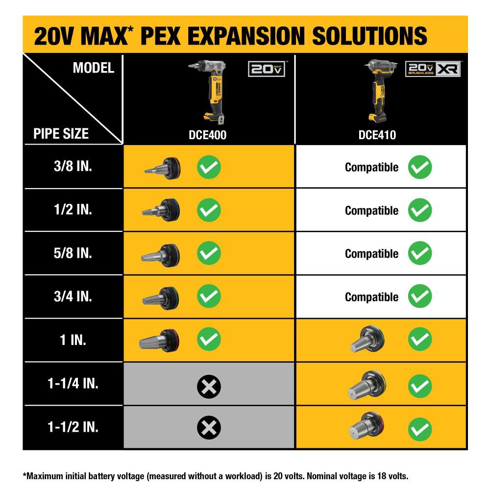 DEWALT 20V Max XR 1 1 2in PEX Expander Kit DCE410P1 Acme Tools