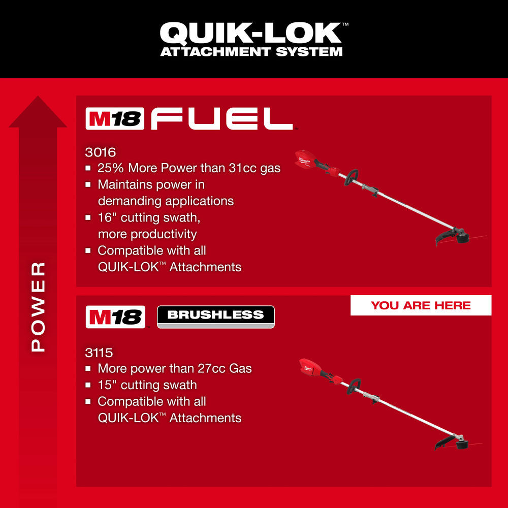 Milwaukee M18 QUIK-LOK Brushless 15 Inch String Trimmer (Bare Tool), large image number 7