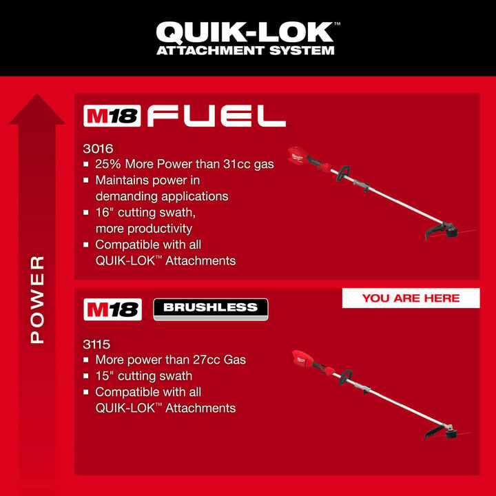 Milwaukee M18 QUIK-LOK Brushless 15 Inch String Trimmer (Bare Tool), large image number 6