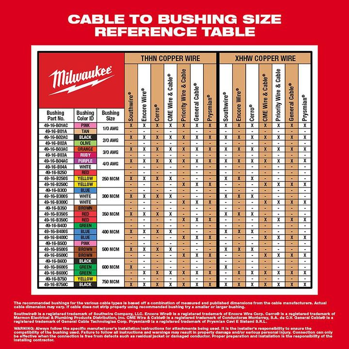 Milwaukee Promotional M18 Cable Stripper Kit with 17 Cu THHN / XHHW Bushings, large image number 6