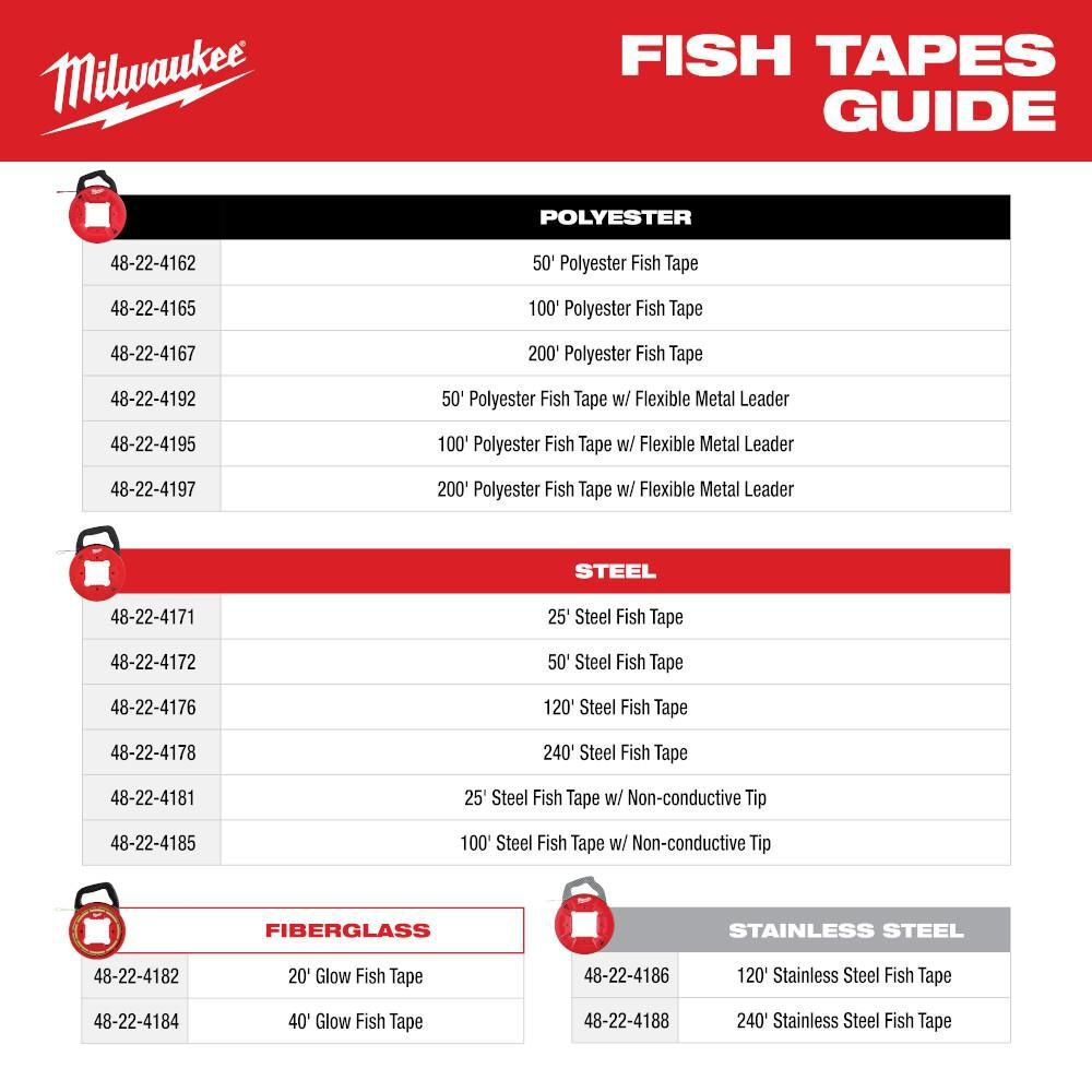 Milwaukee 40' Glow Fish Tape, large image number 6