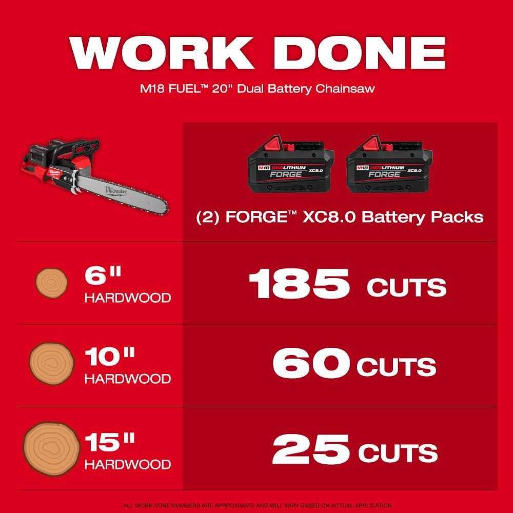 Milwaukee M18 FUEL 20 Inch Dual Battery Chainsaw Kit, large image number 3