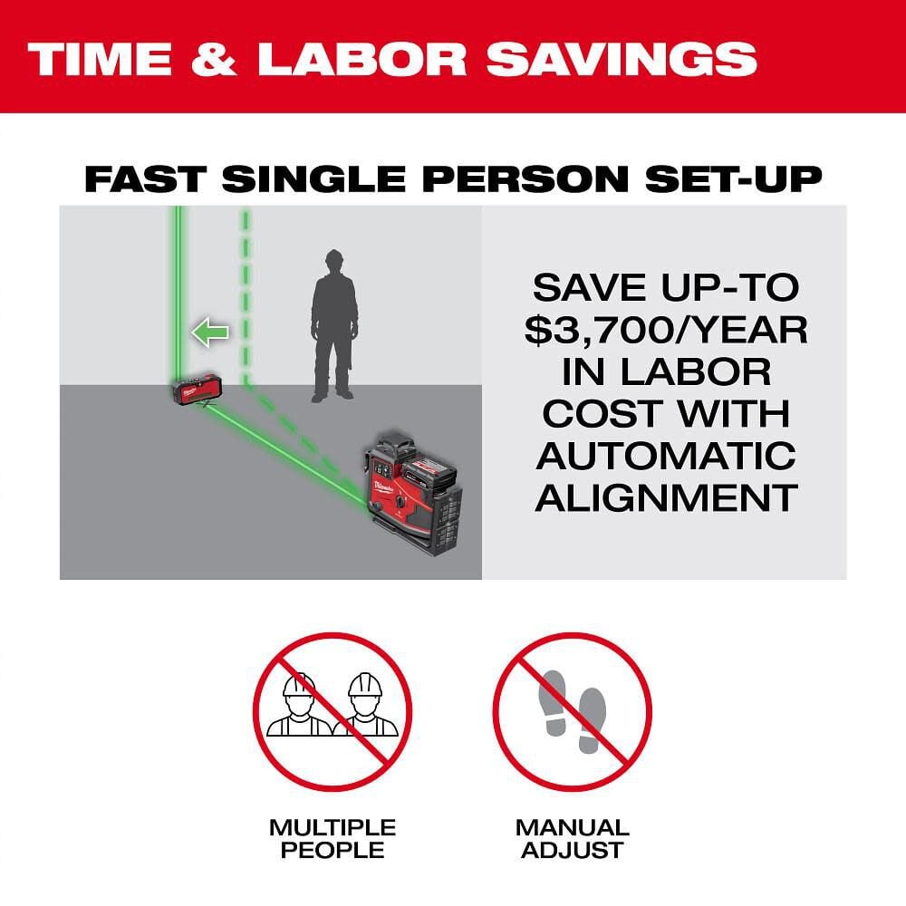 Milwaukee M12 Green 360 3-Plane Laser with Automatic Alignment & Receiver, large image number 7