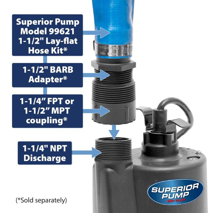 Superior Pump 1/4 HP Thermoplastic Utility Pump, large image number 6