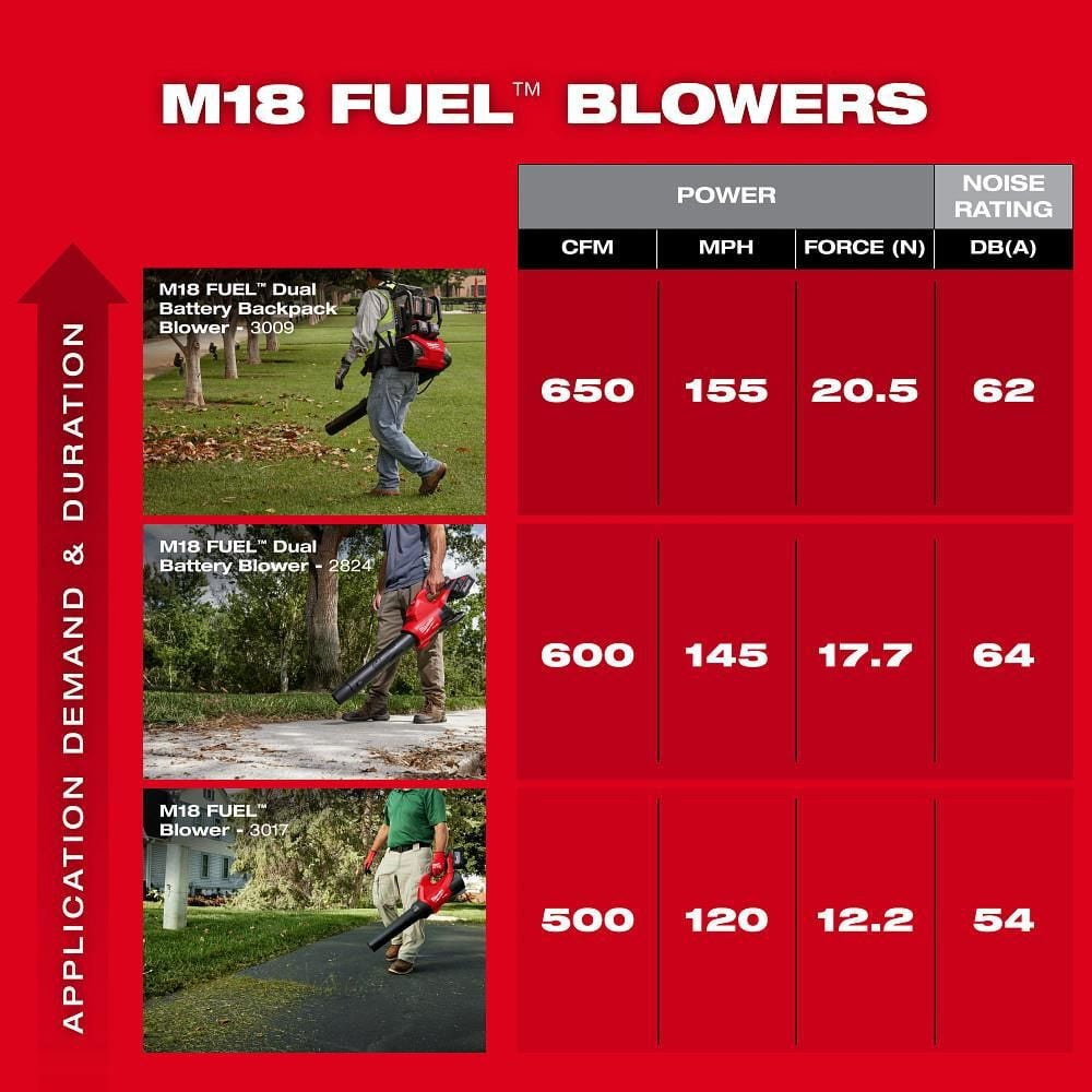 Milwaukee M18 FUEL Blower Kit, large image number 11