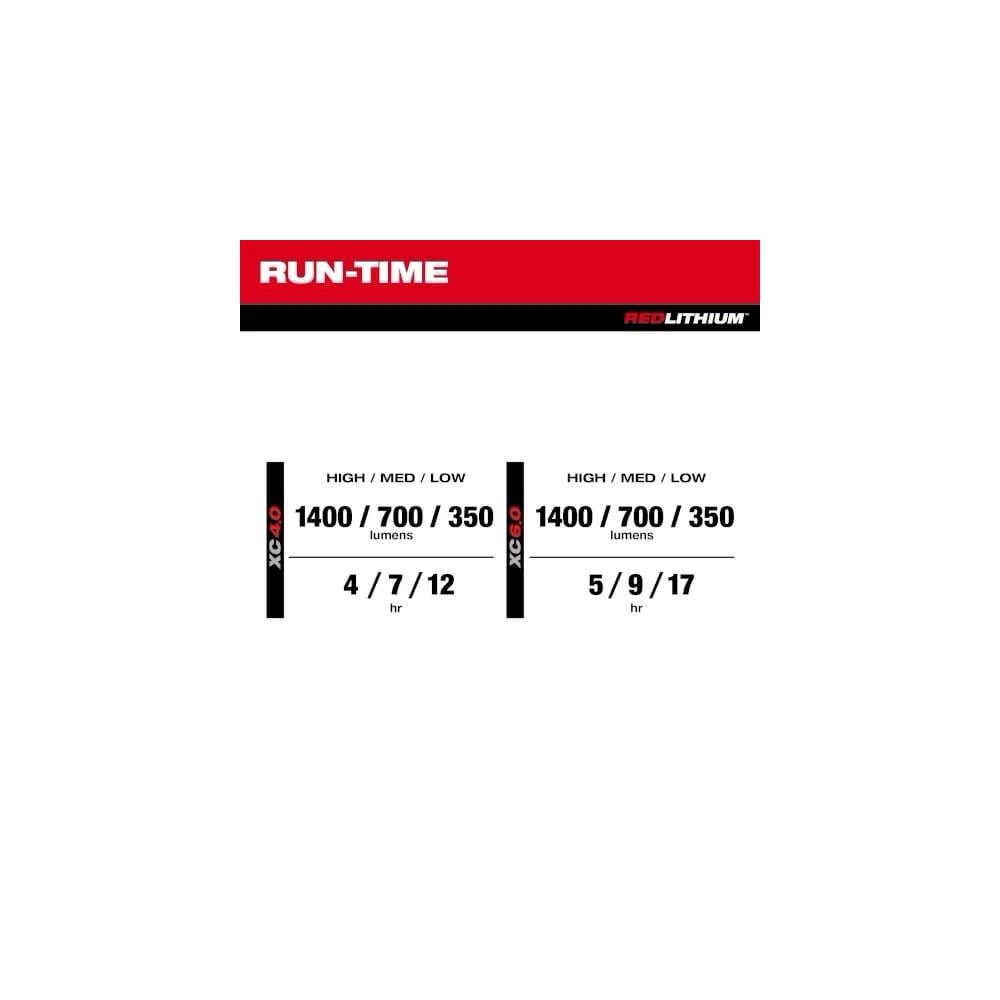 Milwaukee M12 Fuel 2 Tool Combo Kit M12 Packout Flood Light With Usb Bundle Mil000011346 Simolary simolary.com 22