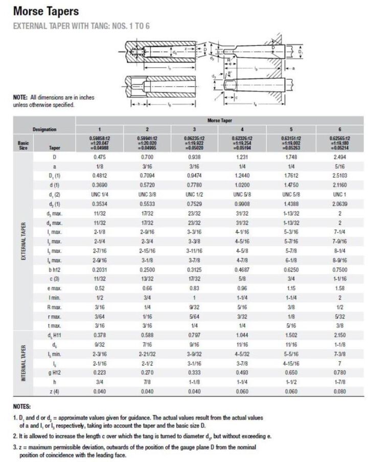 Jacobs AO303 ARBOR MT/JT, large image number 1