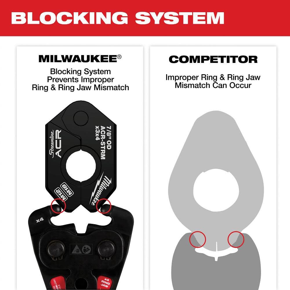 Milwaukee 3/8 Inch Streamline ACR Pivoting Press Ring, large image number 4