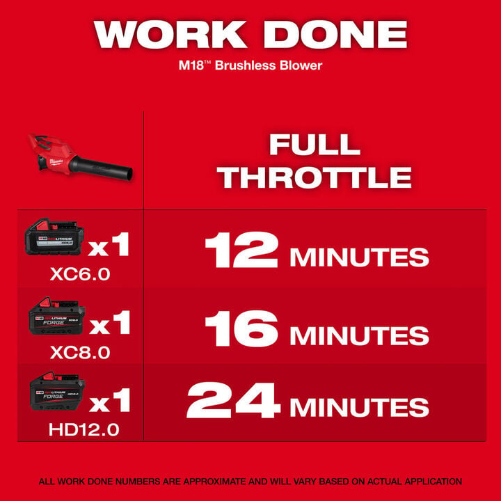 Milwaukee M18 Brushless Blower (Bare Tool), large image number 1