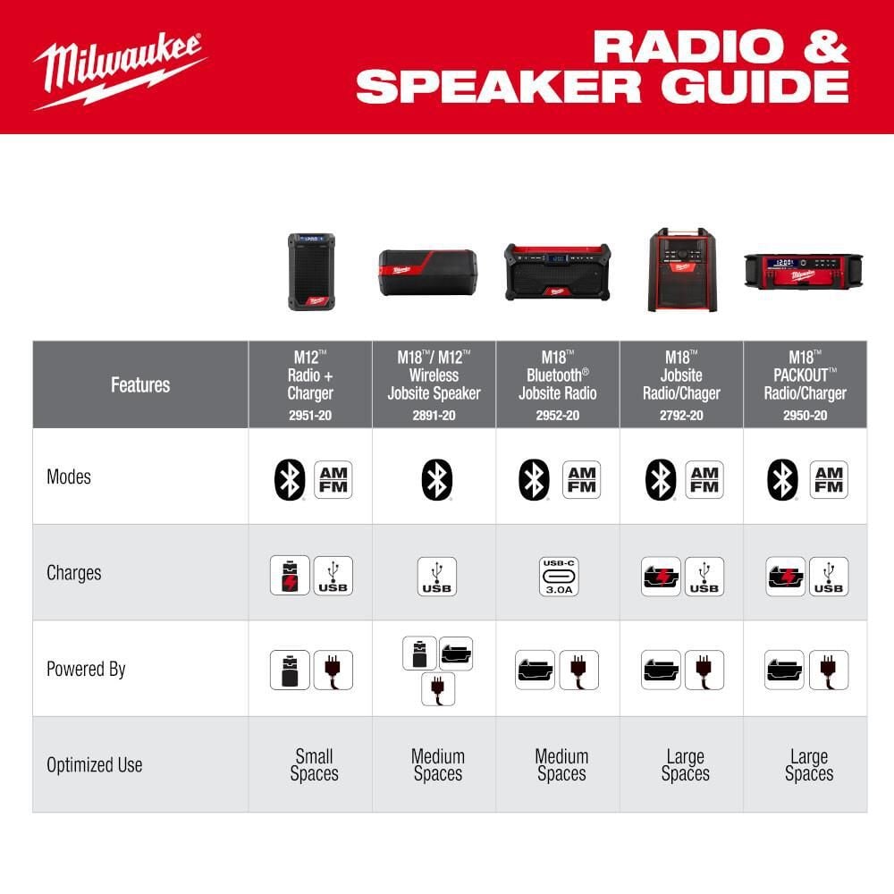 Milwaukee M18 Bluetooth Jobsite Radio Bare Tool, large image number 6