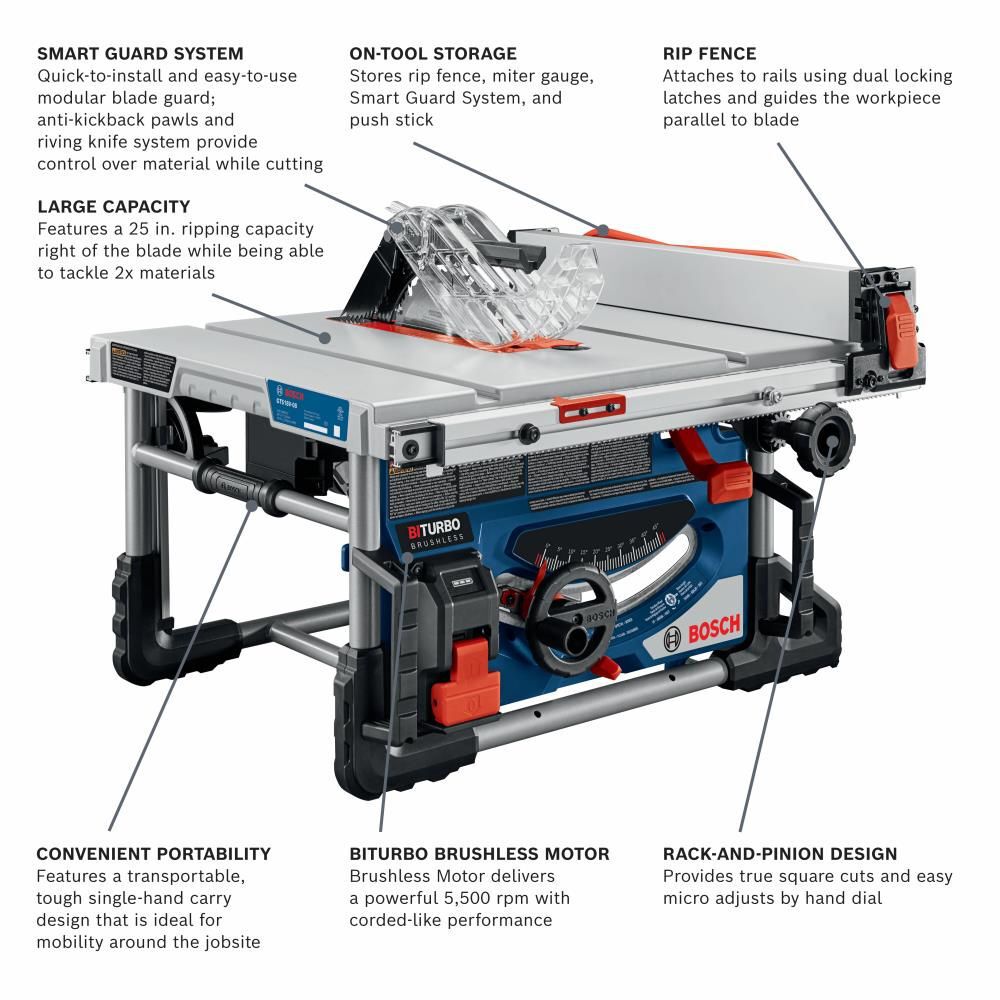 Bosch PROFACTOR 18V 8 1/4in Portable Table Saw (Bare Tool), large image number 2