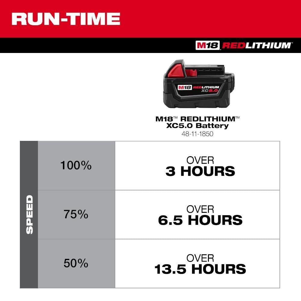 Milwaukee M18 Brushless PACKOUT Fan (Bare Tool), large image number 5