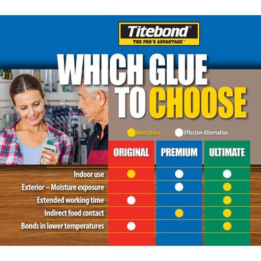Titebond 8 Oz Premium II Wood Glue, large image number 2