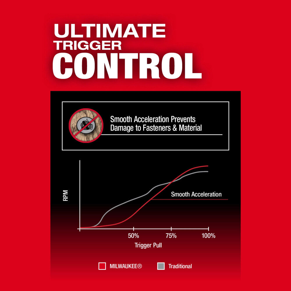 Milwaukee M18 FUEL 1/4 Inch Hex Impact Driver PACKOUT Kit, large image number 6
