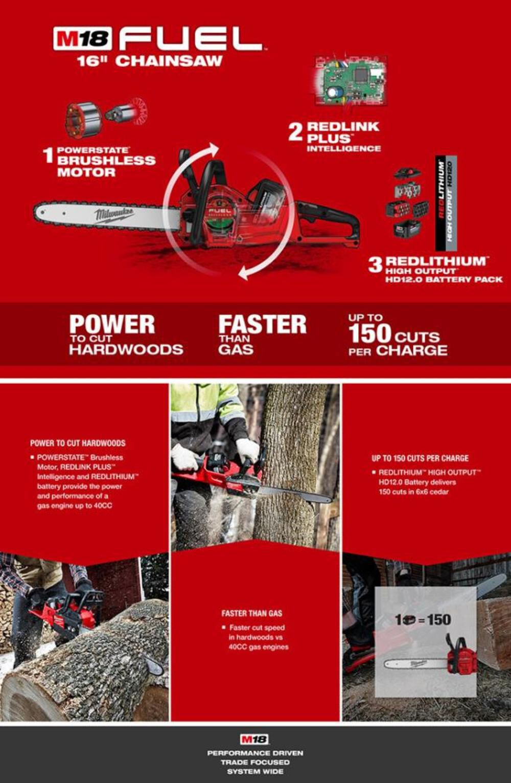 Milwaukee M18 FUEL 16 in. Chainsaw (Bare Tool) 2727-20 - Acme Tools