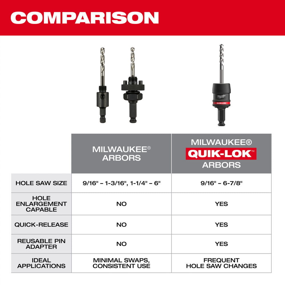 Milwaukee 3/8 Inch QUIK-LOK Arbor Set, large image number 11