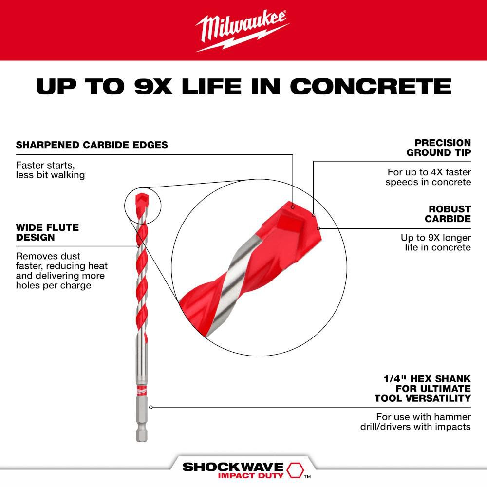 Milwaukee 5 pc SHOCKWAVE Carbide Hammer Drill Bit Kit, large image number 5