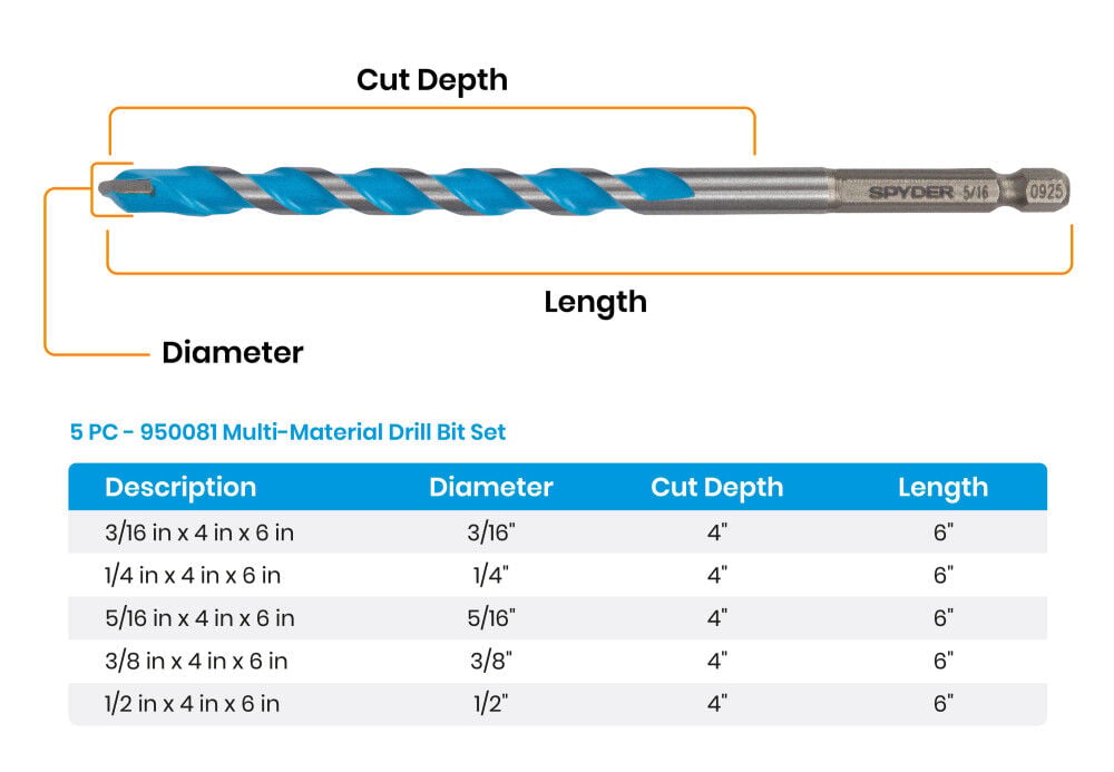 Spyder 6 Inch Long Masonry Drill Bit Set, Carbide-Tipped, 5 Pieces, large image number 6