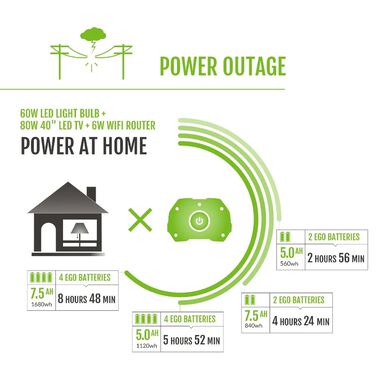 EGO Power+ Nexus 3,000 Watt 5.0Ah Lithium-Ion 2 Battery Portable Power Station Kit