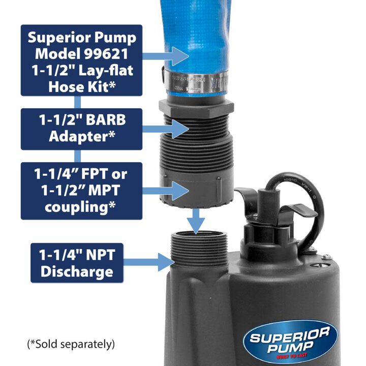 Superior Pump 1/3 HP Thermoplastic Utility Pump, large image number 6