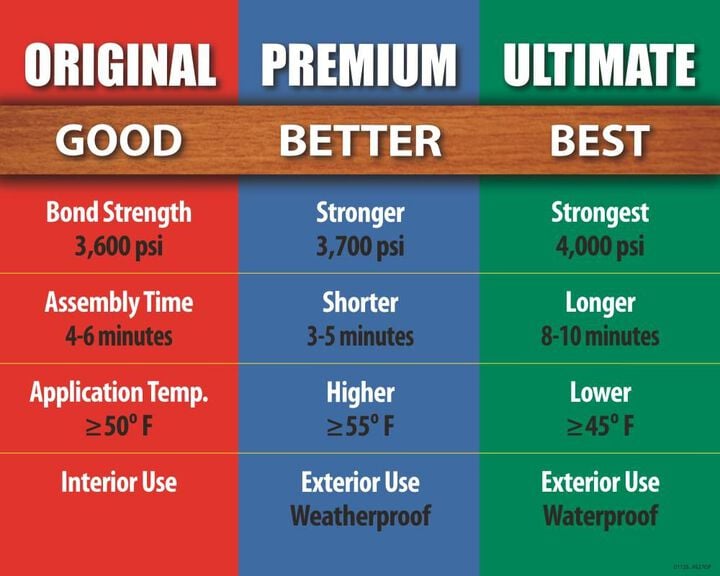 Titebond 8 Oz Ultimate III Wood Glue, large image number 4