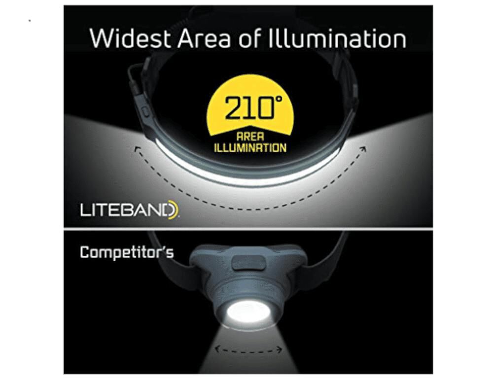 Liteband Activ 520 Headlamp 520 Lumens Night, large image number 3