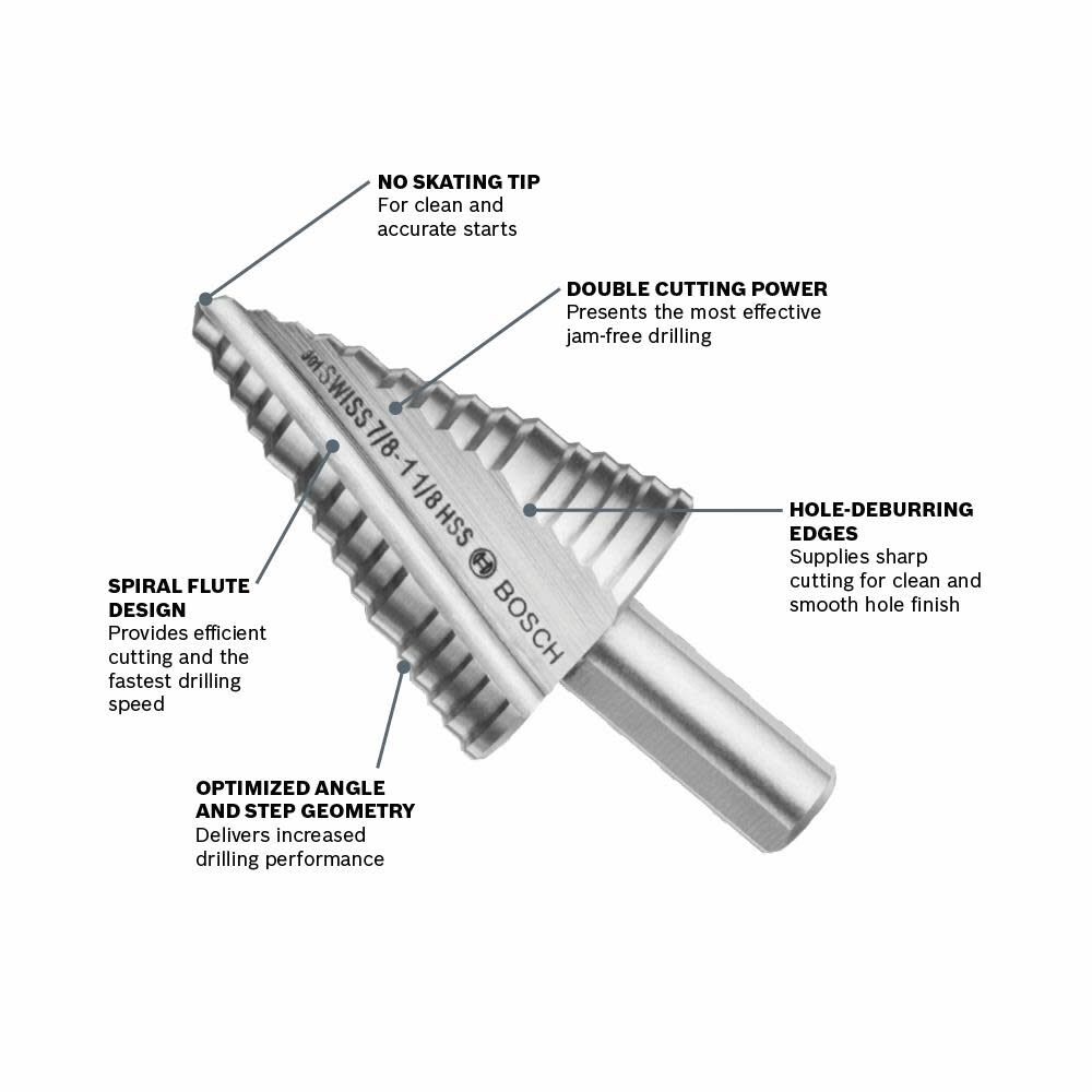 Bosch turbo step drill clearance
