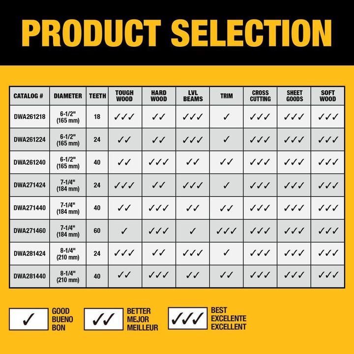 DEWALT 6-1/2 Inch 18T Circular Saw Blade, large image number 6