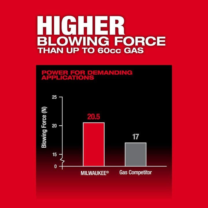 Milwaukee M18 FUEL Dual Battery Backpack Blower (Bare Tool), large image number 5