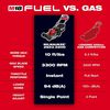 Milwaukee M18 FUEL 21 Inch Self-Propelled Dual Battery Mower (Bare Tool), small image number 3
