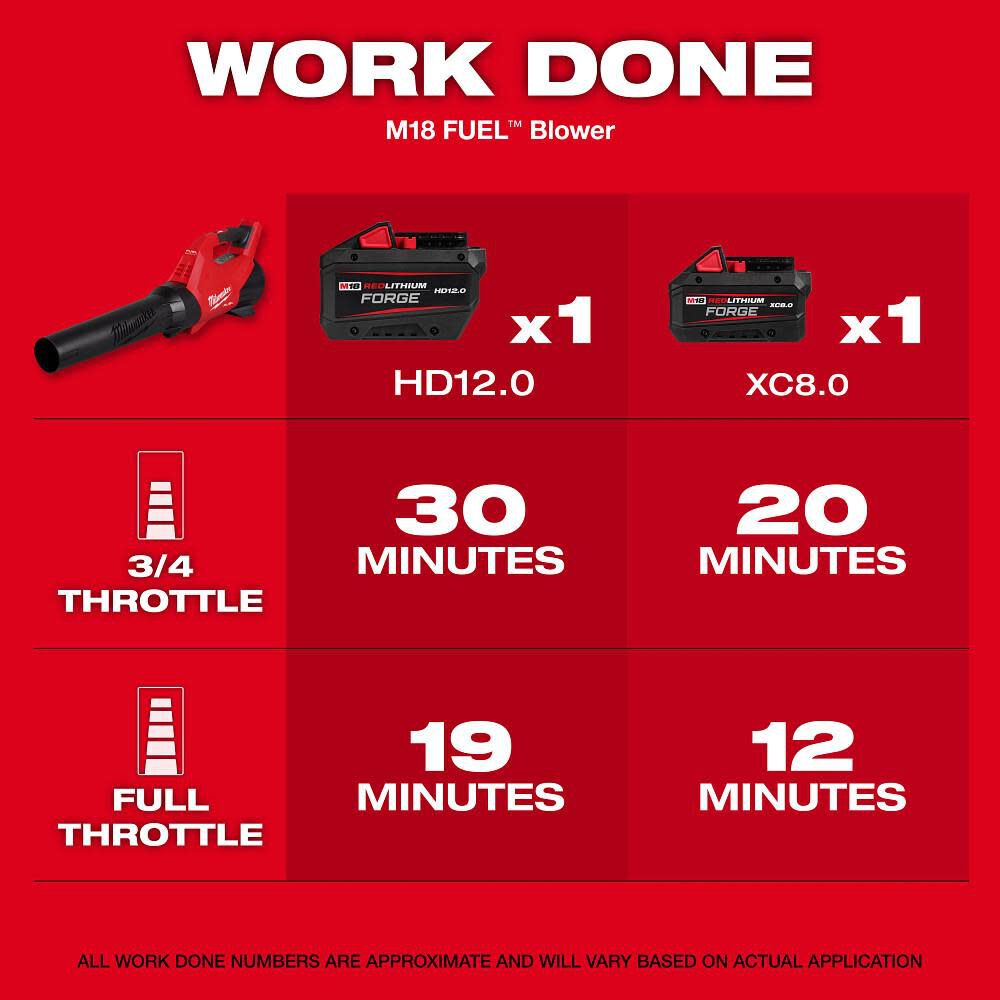 Milwaukee M18 Fuel String Trimmer Blower Combo Kit 3031 21 Sansujyuku sansujyuku.com