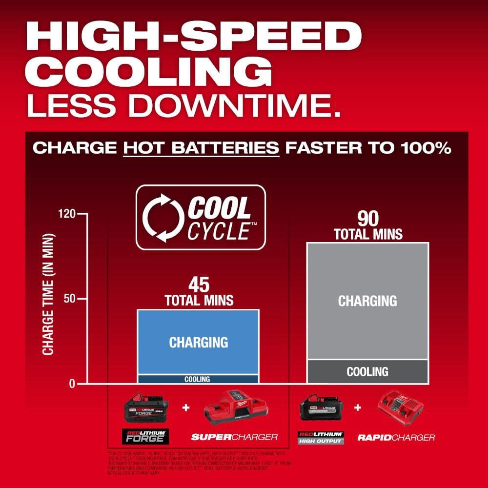 Milwaukee M18 Redlithium Forge Hd120 Battery Pack 48 11 1813 Simolary simolary.com 10