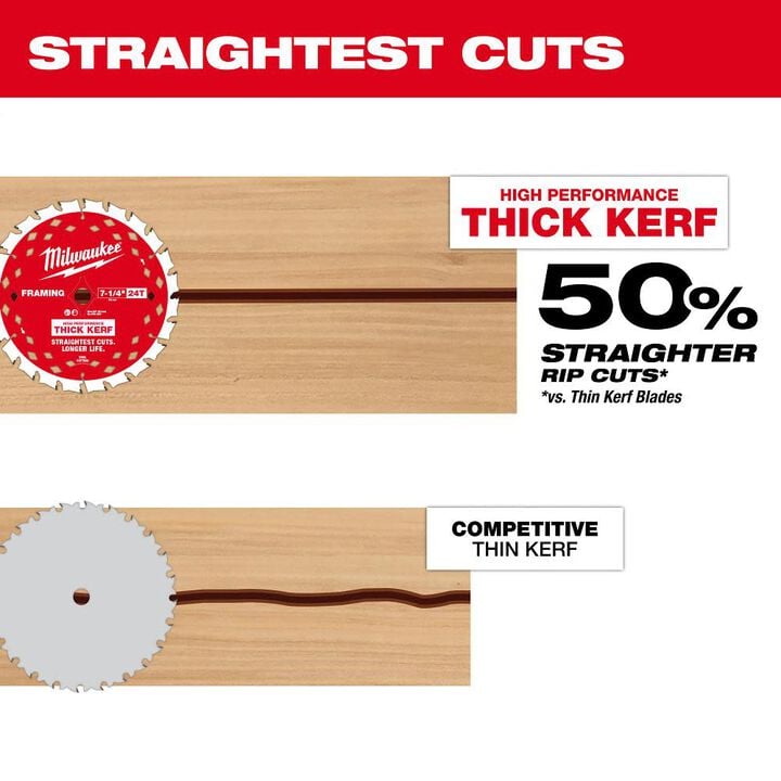 Milwaukee 7-1/4 Inch 24T Thick Kerf Framing Circular Saw Blade, large image number 5