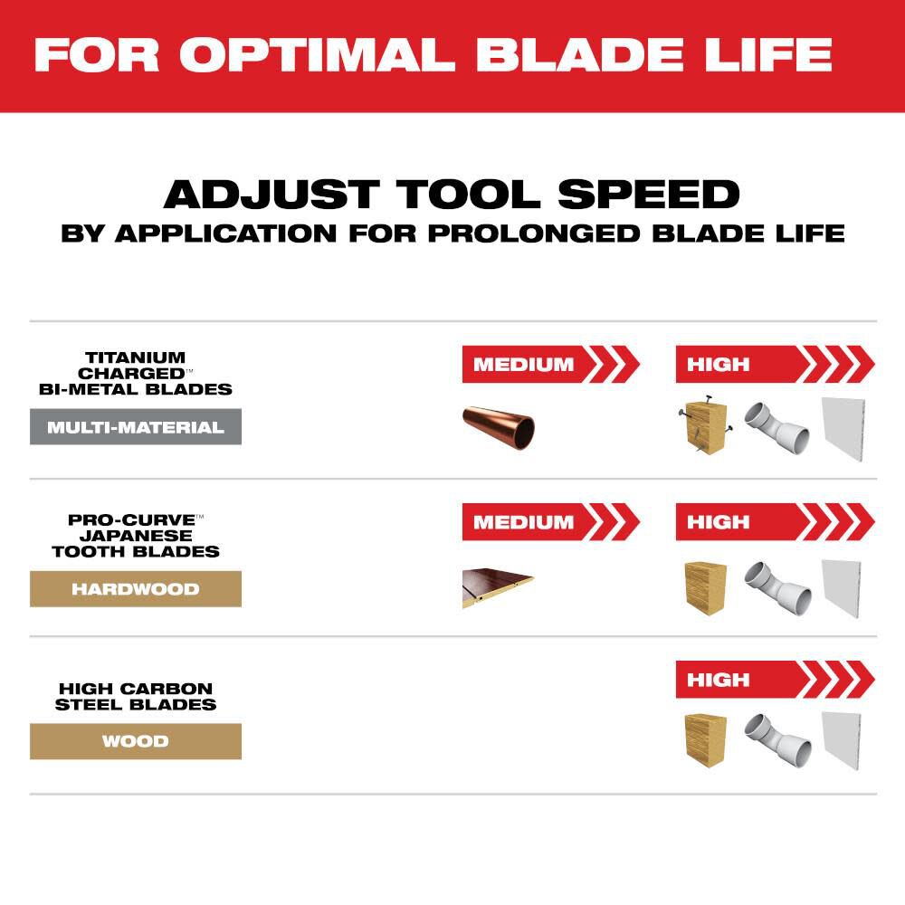 Milwaukee OPEN-LOK 6PC MULTI-TOOL BLADE KIT, large image number 7