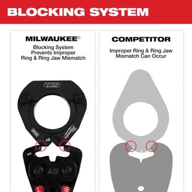 Milwaukee 1/2 Inch - 1-1/4 Inch CTS-V Pivoting Press Ring Kit for M12 FORCE LOGIC Press Tool, large image number 5