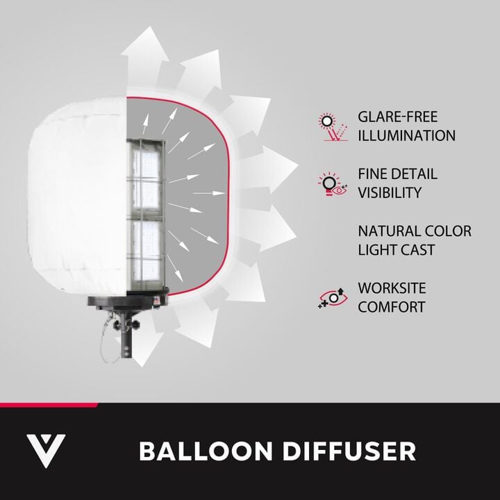 Volterrex 110/240V 700W 102000 Lumens LED Corded Diffused Work Light Fixture, large image number 5