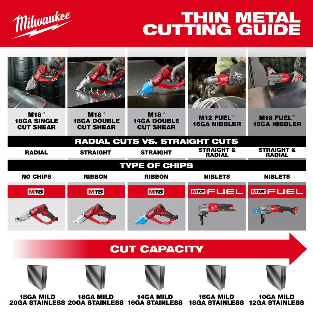 Milwaukee M18 Cordless 18 Gauge Single Cut Shear Bare Tool 2637 20 Sansujyuku sansujyuku.com