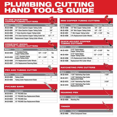 Milwaukee Replacement Reaming Blades 3PK, large image number 3
