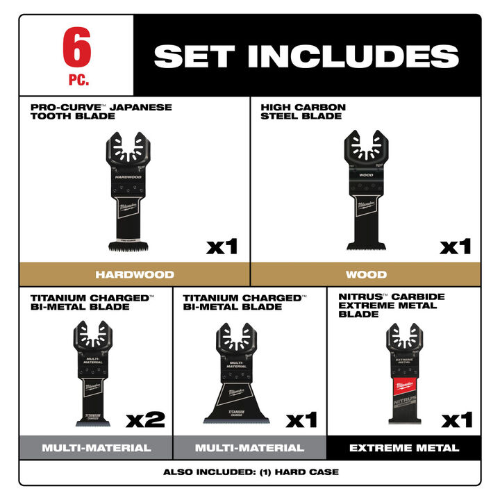 Milwaukee OPEN-LOK 6 Piece Multi-Tool Blade Variety Kit, large image number 6