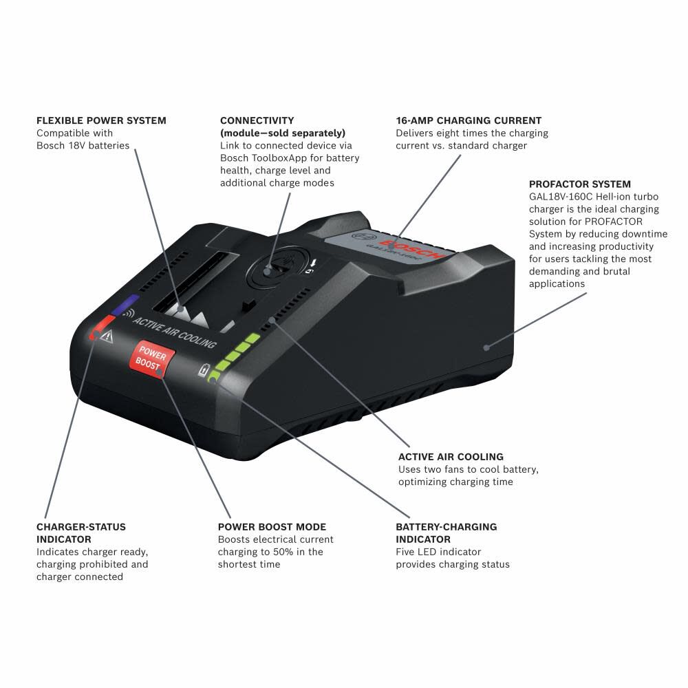 Bosch Promotional 18V CORE18V PROFACTOR Performance Battery Starter Kit, large image number 2