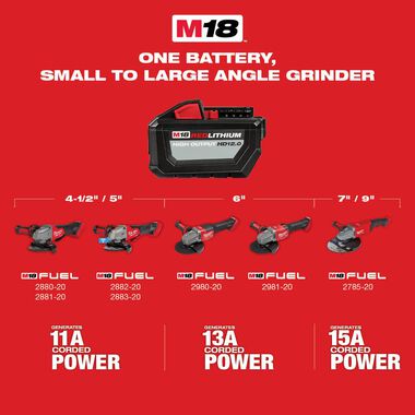 Milwaukee M18 FUEL 5inch Flathead Braking Grinder (Bare Tool), large image number 9