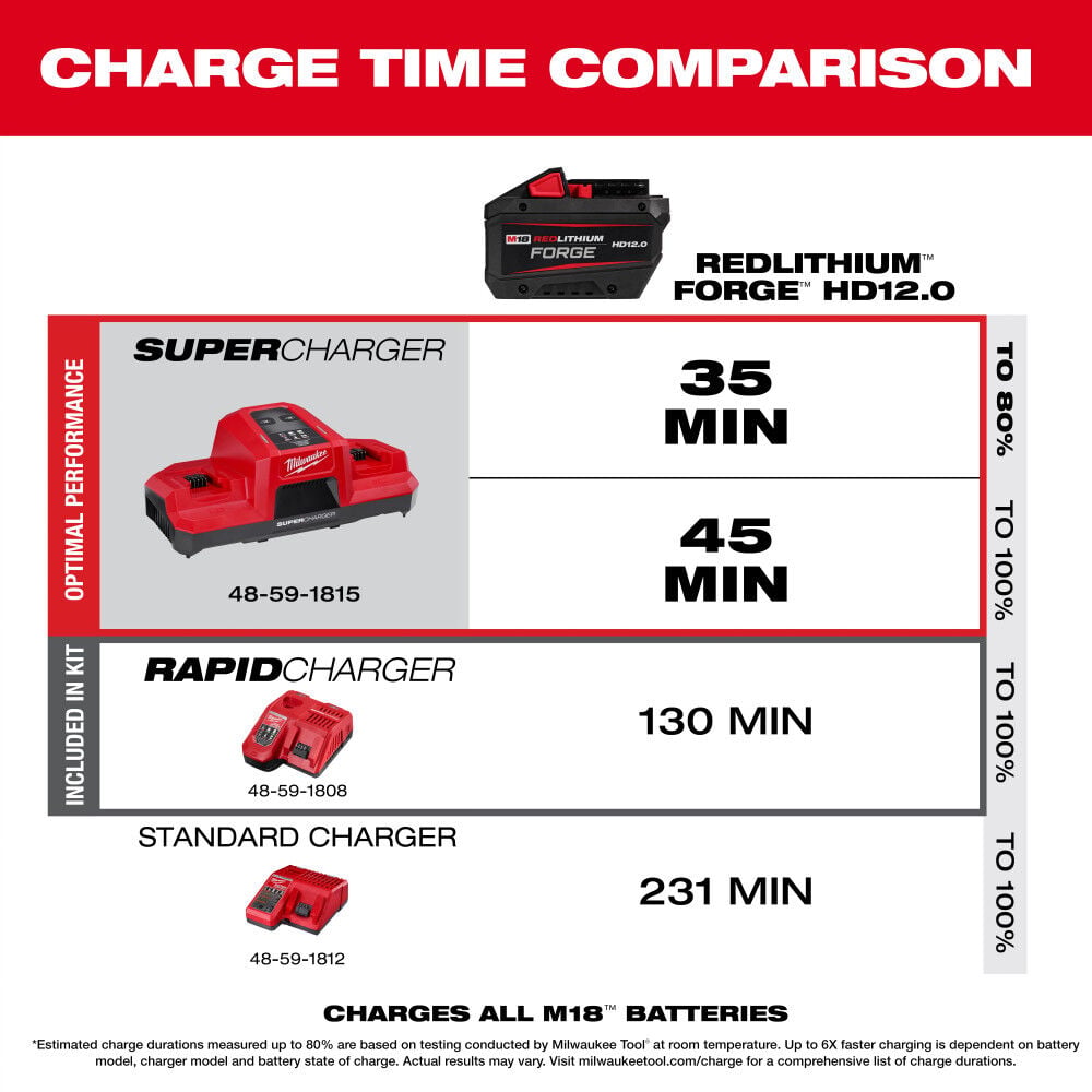 Milwaukee M18 FUEL 1-9/16 Inch SDS Max Rotary Hammer with ONE-KEY (Bare Tool), large image number 10