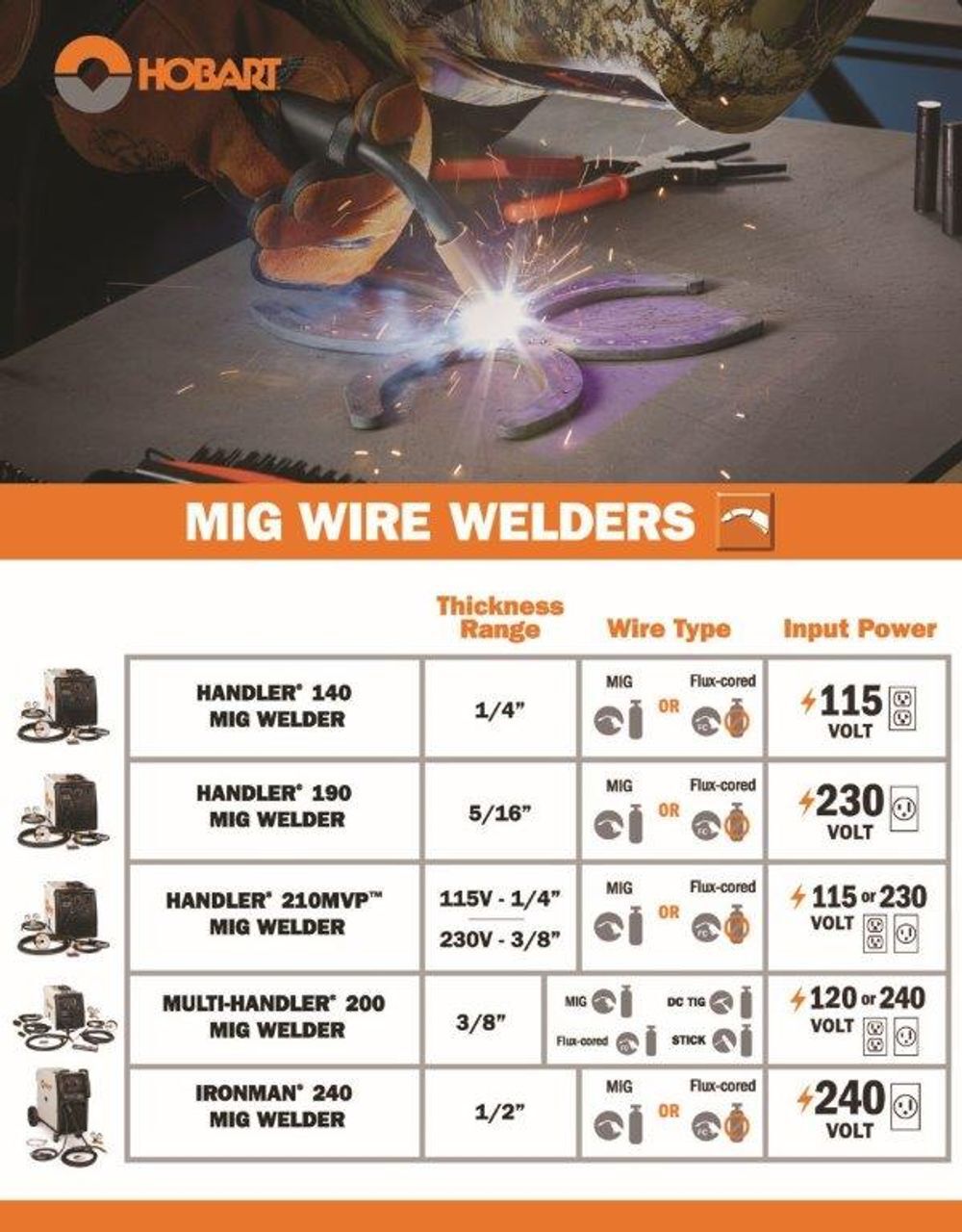 Hobart IronMan 240 Mig Welder, large image number 2