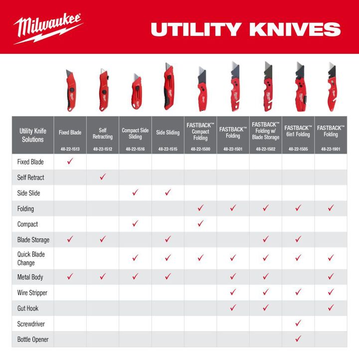 Milwaukee Side Sliding Utility Knife, large image number 8